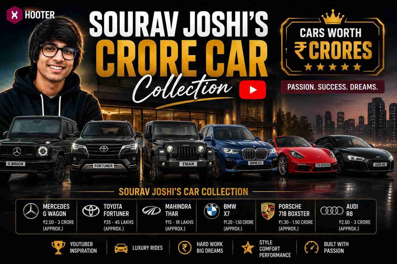 Sourav Joshi Car Collection: Every Car He Owns and What It's Worth | Hooter