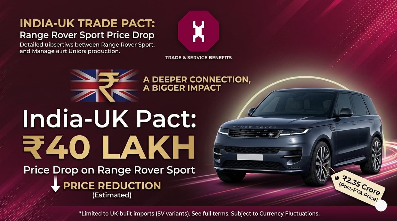 India-UK Pact: Range Rover price down by ₹40 Lakh