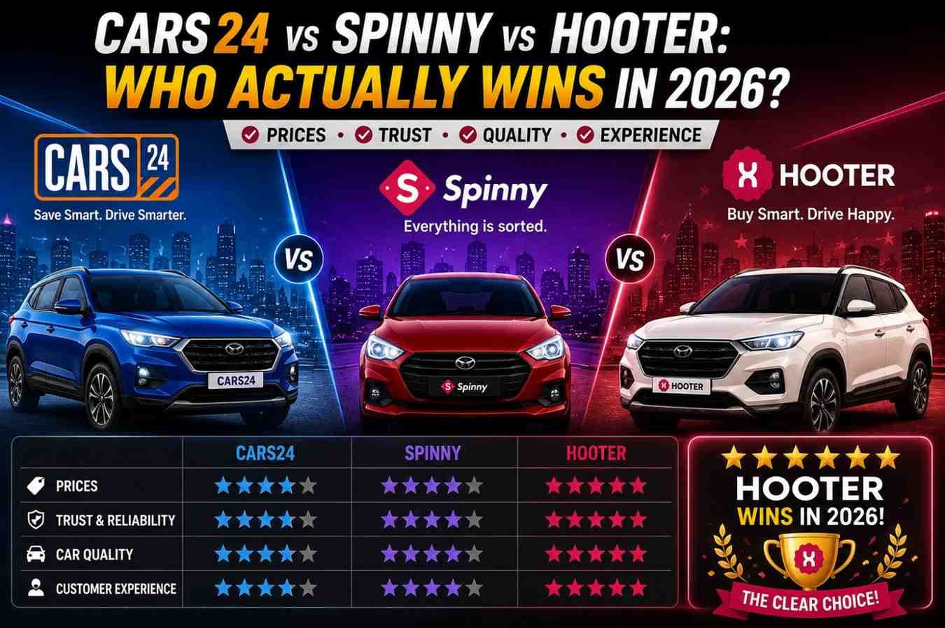 CARS24 vs Spinny vs Hooter: Who Actually Wins in 2026? | Hooter