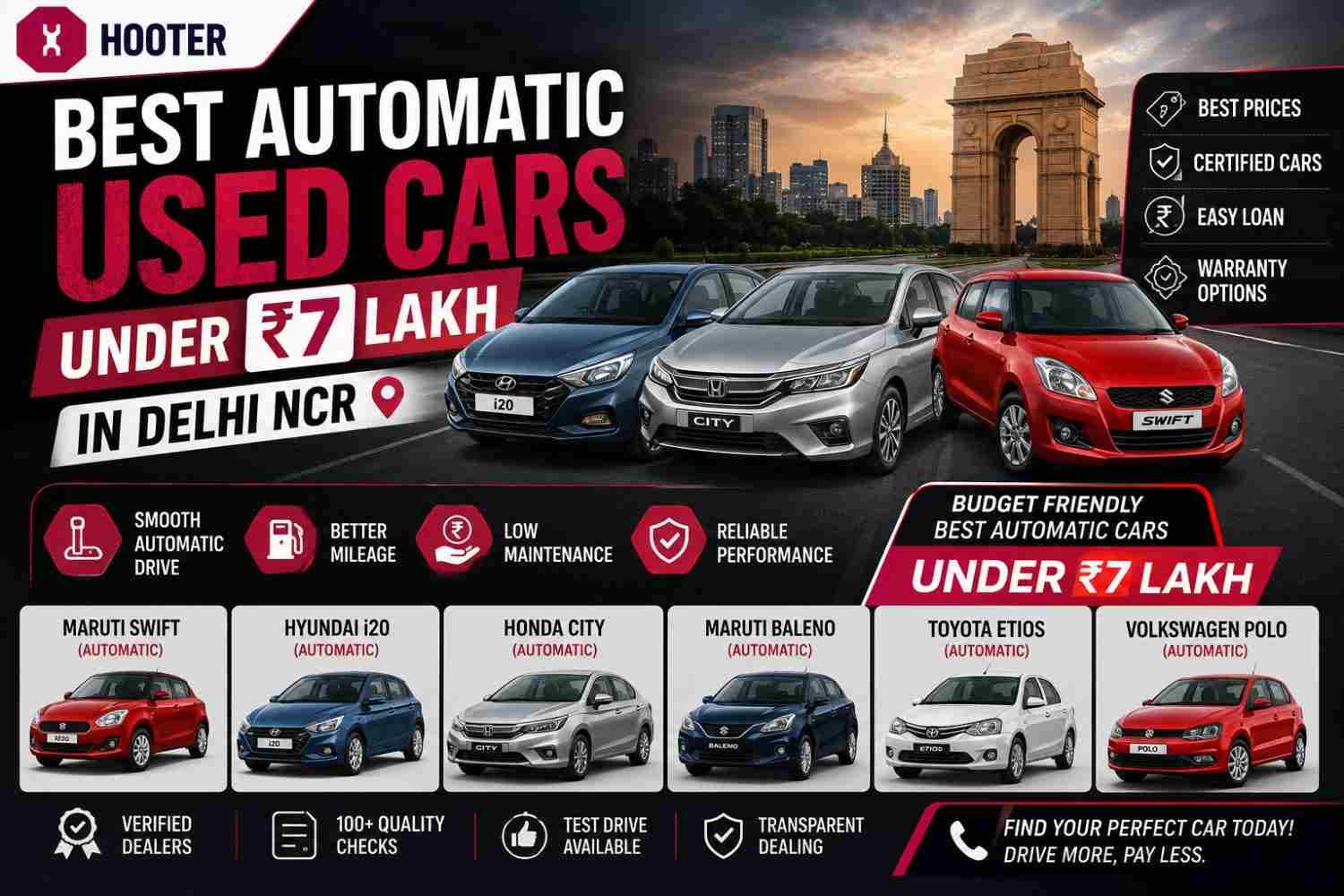 Best Automatic Used Cars Under ₹7 Lakh in Delhi NCR | Hooter Best Automatic Used Cars Under ₹7 Lakh in Delhi NCR | Hooter