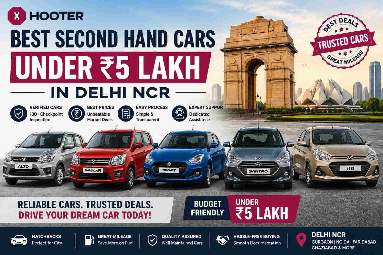 Best Second Hand Cars Under ₹5 Lakh in Delhi NCR | Hooter Best Second Hand Cars Under ₹5 Lakh in Delhi NCR | Hooter