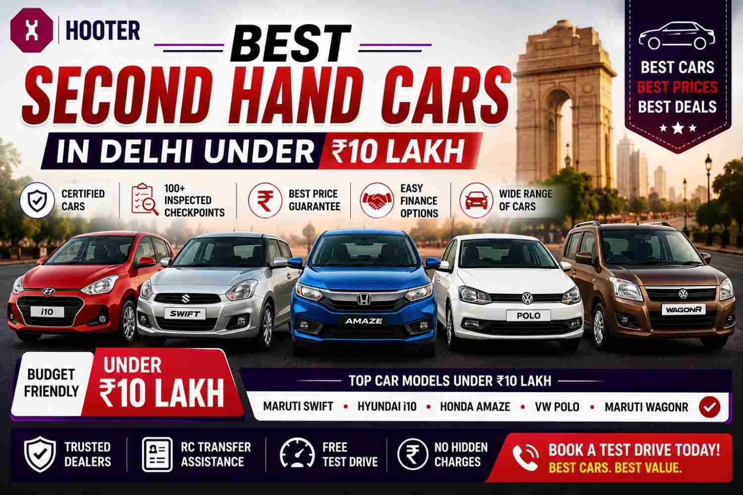 Best Second Hand Cars in Delhi Under ₹10 Lakh: 15 Picks | Hooter Best Second Hand Cars in Delhi Under ₹10 Lakh: 15 Picks | Hooter