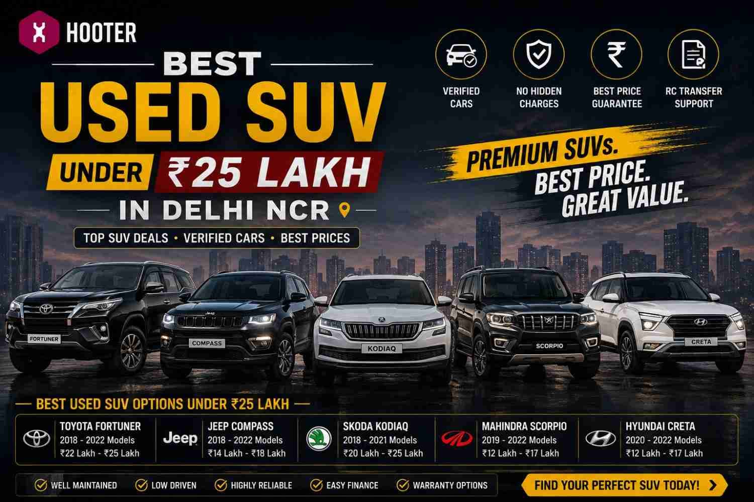 Best Used SUV Under ₹25 Lakh in Delhi NCR | Hooter Best Used SUV Under ₹25 Lakh in Delhi NCR | Hooter