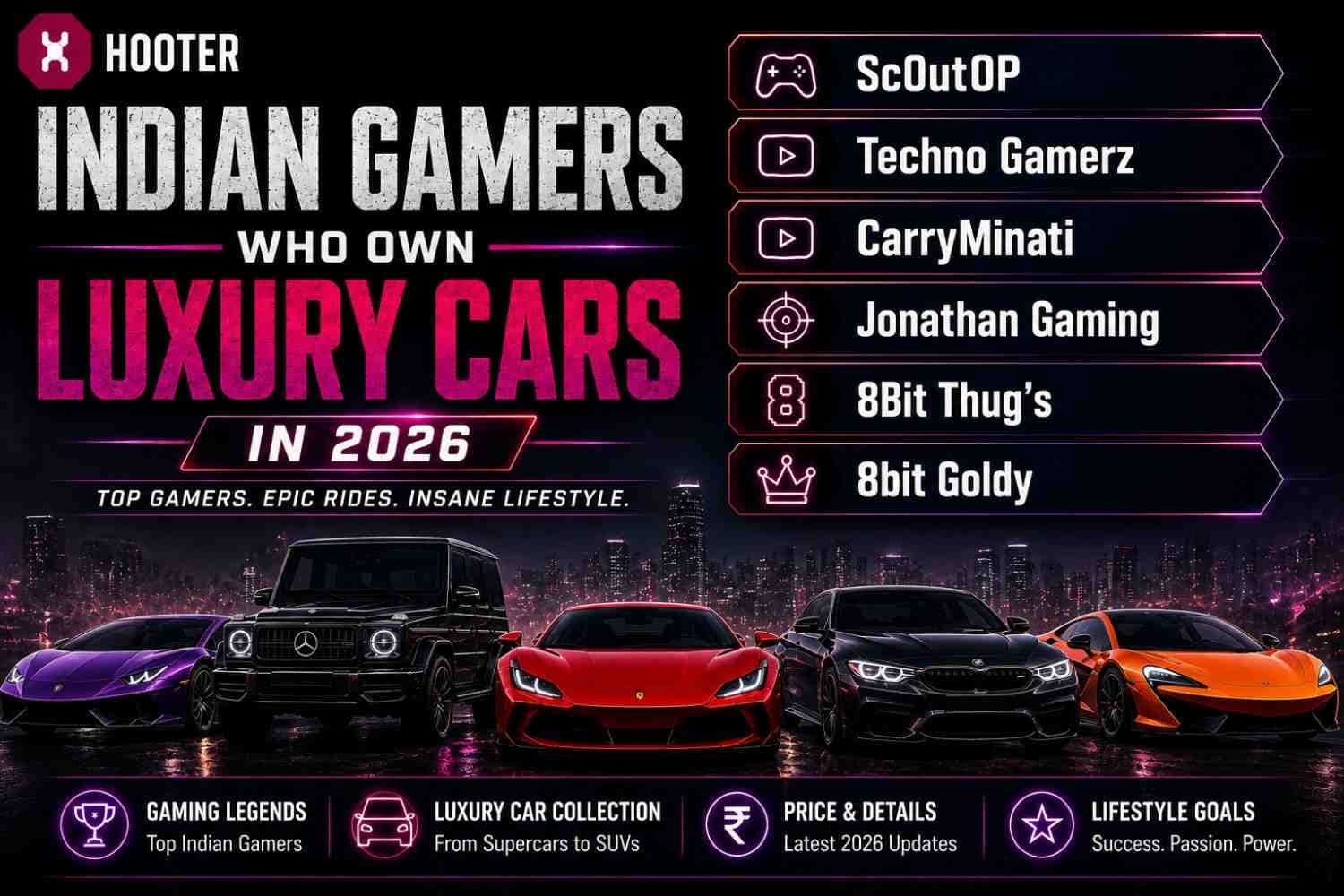Indian Gamers Who Own Luxury Cars in 2026 | Hooter Indian Gamers Who Own Luxury Cars in 2026 | Hooter