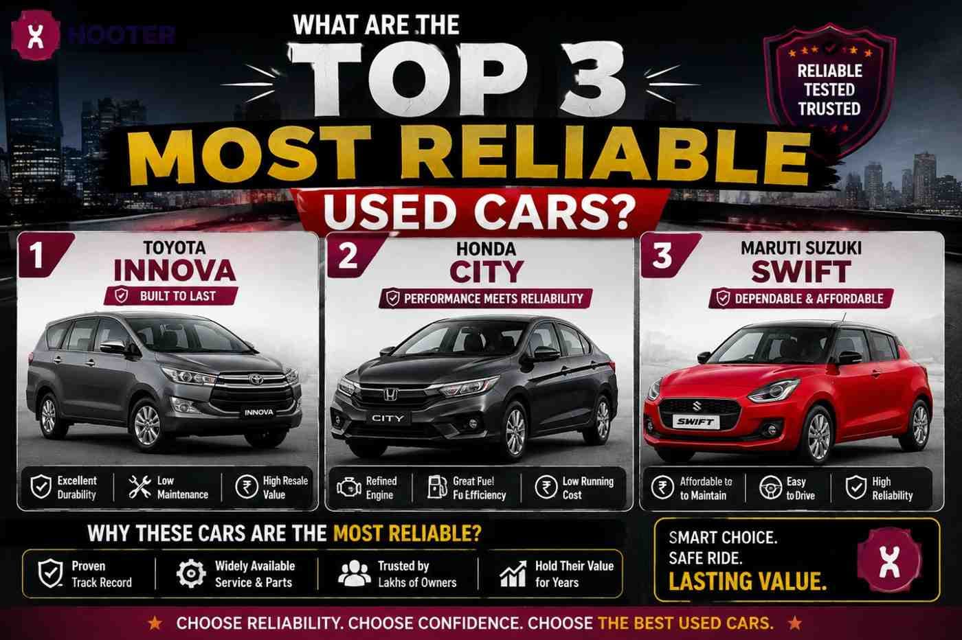 What are the top 3 most reliable used cars | Hooter What are the top 3 most reliable used cars | Hooter