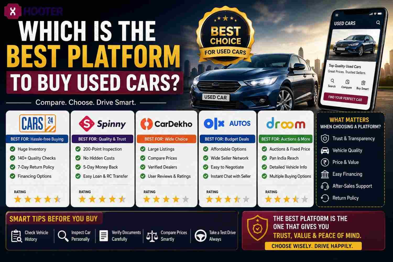 Which is the best platform to buy used cars | Hooter Which is the best platform to buy used cars | Hooter